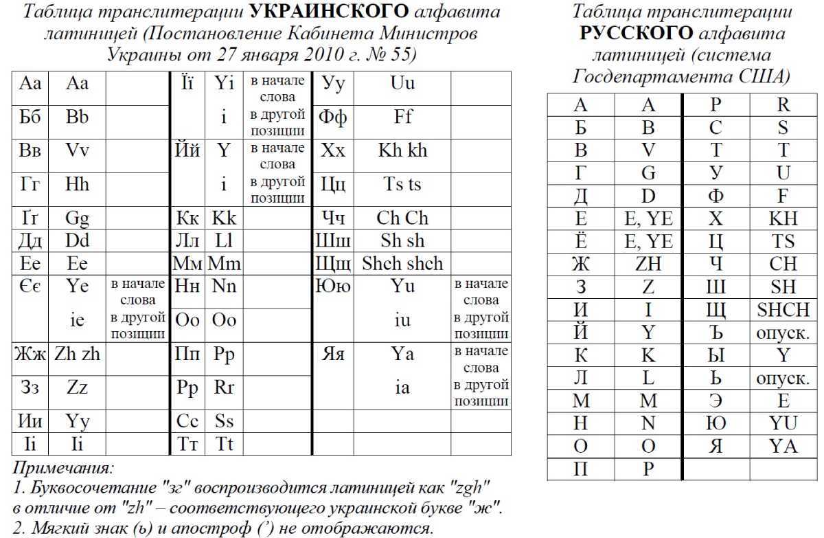 Транскриптор с английского на русский по фото