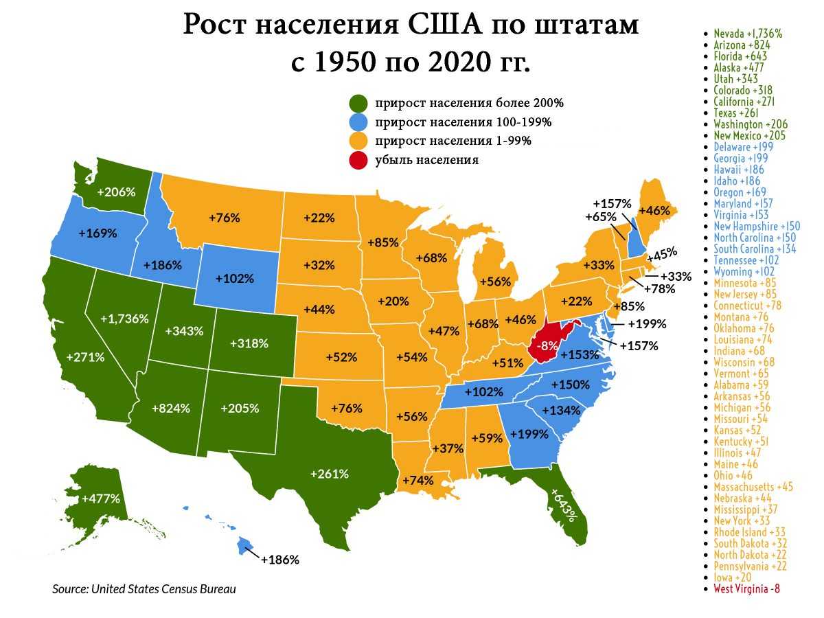 Прирост населения США по штатам